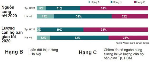 Đây là lý do cho thấy thị trường bất động sản Việt Nam luôn tăng trưởng mạnh trong thời gian tới - Ảnh 7.