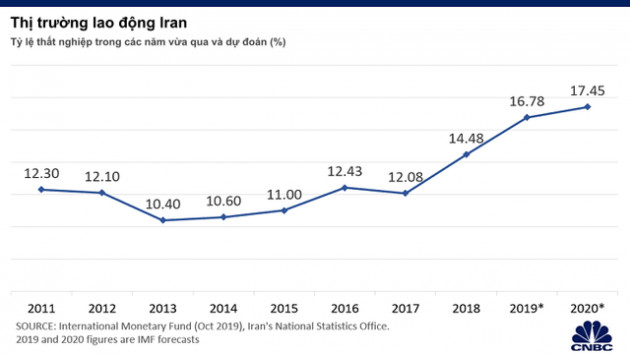 Đây là lý do tại sao Iran không đủ khả năng để chống chọi nếu xảy ra chiến tranh với Mỹ - Ảnh 5.