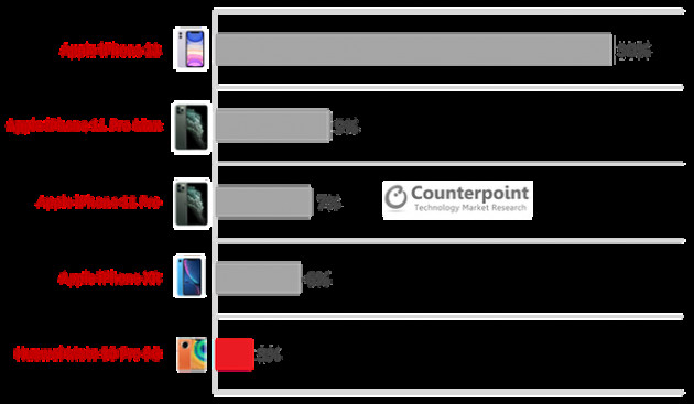 Đây là lý do vì sao cổ phiếu Apple lên đỉnh dù vẫn ngập tràn khó khăn vì Covid-19 và bạo loạn tại Mỹ