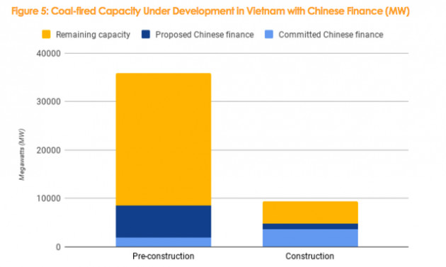 Đây là ngành đầu tư khiến Trung Quốc rót hàng tỷ USD vào Việt Nam nhưng lợi ích cho phát triển bền vững là một dấu hỏi - Ảnh 2.