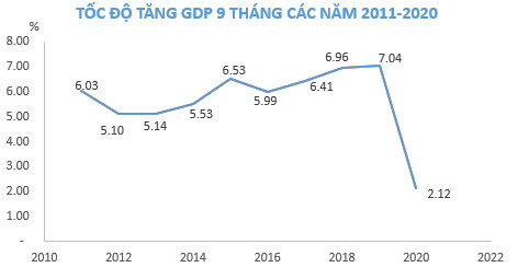 “Đây là thời điểm nhiều sự lựa chọn những BĐS có tính thanh khoản cao” - Ảnh 1.