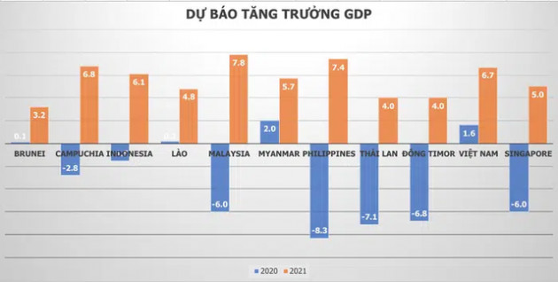 “Đây là thời điểm nhiều sự lựa chọn những BĐS có tính thanh khoản cao” - Ảnh 2.