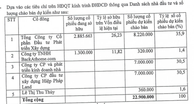 DC4 đặt mục tiêu tăng trưởng lợi nhuận gấp đôi, lên kế hoạch chuyển sàn trong năm 2019 - Ảnh 2.