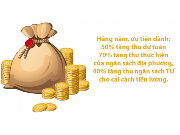 Đề án cải cách tiền lương trình Hội nghị Trung ương 7 khắc phục những vướng mắc gì từ những lần cải cách tiền lương trước đây? - Ảnh 1.