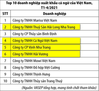  Đế chế cá ngừ xuất khẩu của “bà hoàng cá ngừ Trịnh Thị Bích Hằng, mẹ của rich kid Ngọc Thanh Tâm - Ảnh 2.