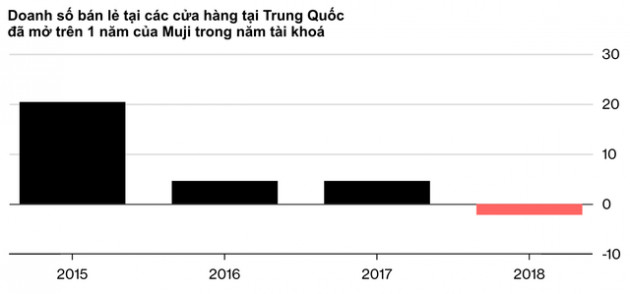 Đế chế không thương hiệu Muji chật vật vì những thương hiệu đạo nhái như Miniso - Ảnh 4.