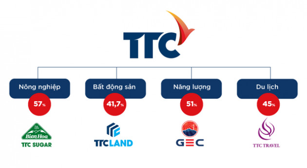 'Đế chế' mới của gia đình ông Đặng Văn Thành