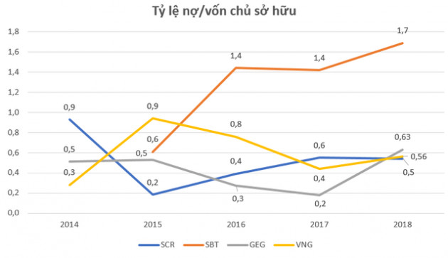 Đế chế mới của gia đình ông Đặng Văn Thành - Ảnh 10.