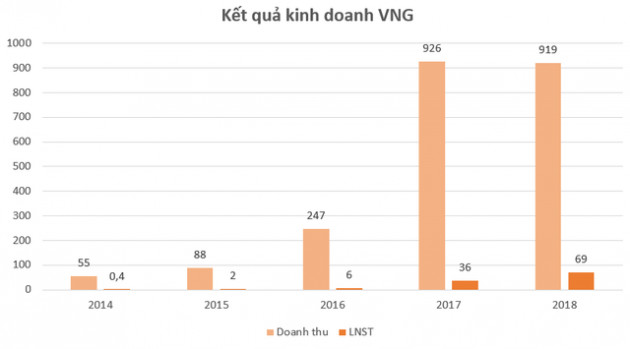 Đế chế mới của gia đình ông Đặng Văn Thành - Ảnh 5.