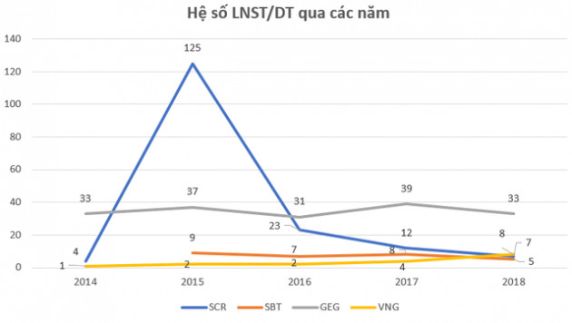 Đế chế mới của gia đình ông Đặng Văn Thành - Ảnh 7.