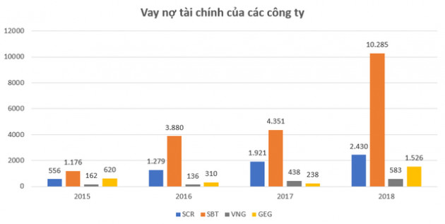 Đế chế mới của gia đình ông Đặng Văn Thành - Ảnh 8.