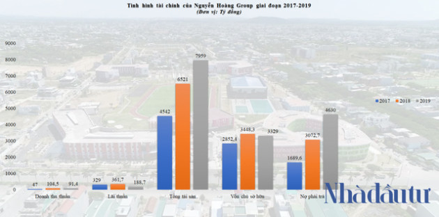 Đế chế Nguyễn Hoàng Group của doanh nhân Hoàng Quốc Việt - Ảnh 1.