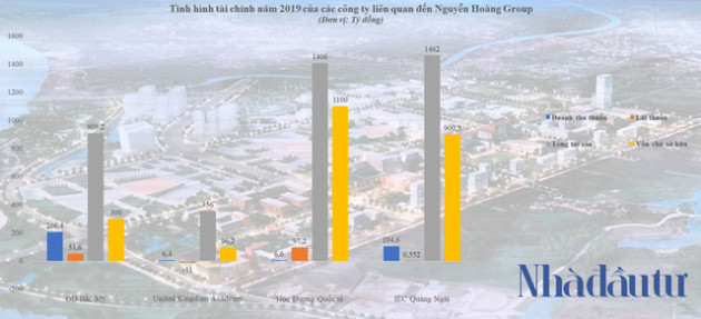 Đế chế Nguyễn Hoàng Group của doanh nhân Hoàng Quốc Việt - Ảnh 2.