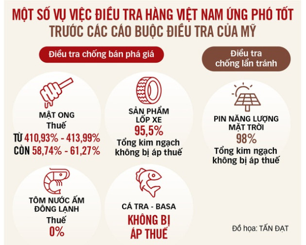 Để hàng Việt đàng hoàng vào Mỹ - Ảnh 2.