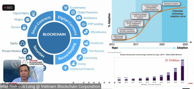 Để ứng dụng Blockchain, doanh nghiệp cần nhất sự quyết tâm của lãnh đạo - Ảnh 1.