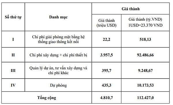 Đề xuất ACV làm chủ đầu tư sân bay Long Thành - Ảnh 2.