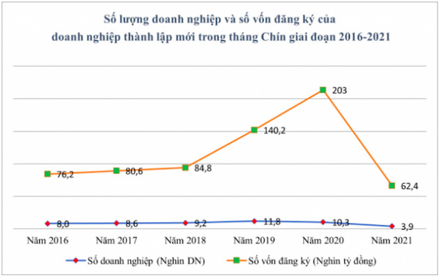 Đề xuất cơ chế tài chính đặc thù giải cứu doanh nghiệp - Ảnh 2.