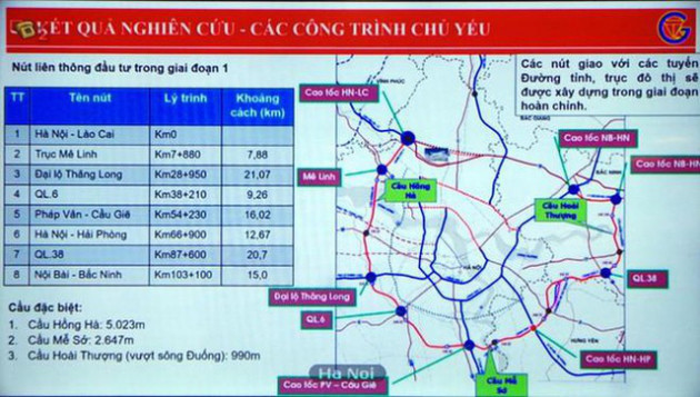 Đề xuất đầu tư hơn 94 tỷ đồng một kilomet đường cao tốc Vành đai 4 - Ảnh 2.