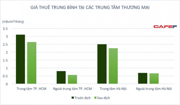 Đề xuất miễn tiền thuê nhà cho người dân, vậy còn tiền thuê mặt bằng sẽ ra sao trong thời gian giãn cách? - Ảnh 1.