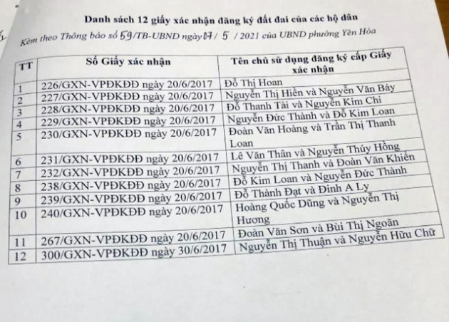 Đề xuất thu hồi giấy xác nhận đất đai cấp sai tại dự án dậm chân 16 năm - Ảnh 1.