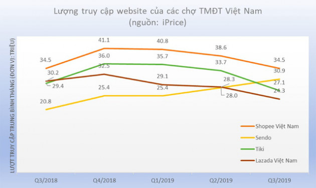 Tiki và Sendo đã chính thức thông qua việc sáp nhập - Ảnh 2.