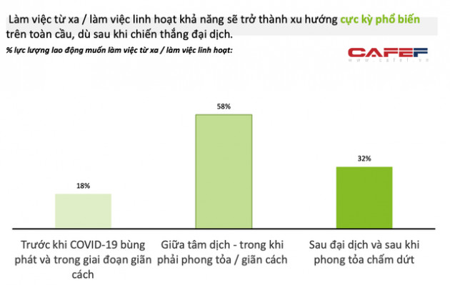 Deloitte Việt Nam: 5 phẩm chất và 8 đề xuất xây dựng một doanh nghiệp kiên cường - Ảnh 3.