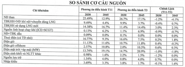 Đến 2030 công suất điện gió trên bờ đạt hơn 17.000 MW: Tiếp cận tài chính là rào cản lớn? - Ảnh 2.