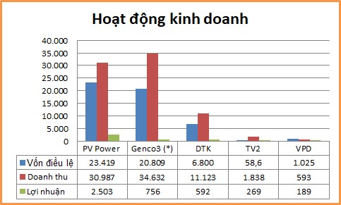 Đến thời của cổ phiếu ngành điện - Ảnh 1.