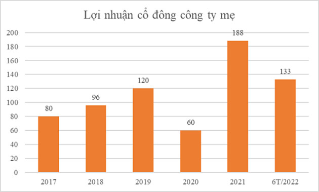 Dệt may Hòa Thọ nộp hồ sơ niêm yết sàn HoSE - Ảnh 1.