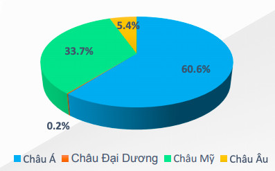 Dệt may Thành Công (TCM): Lợi nhuận tháng 7 tiếp tục giảm sút 47% xuống còn 15 tỷ đồng - Ảnh 2.