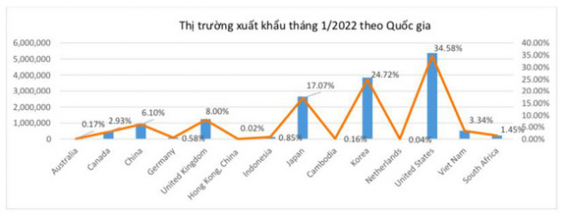 Dệt may Thành Công (TCM): Quý 1 lãi 25 tỷ đồng tăng 73% so với tháng 12/2021 - Ảnh 2.