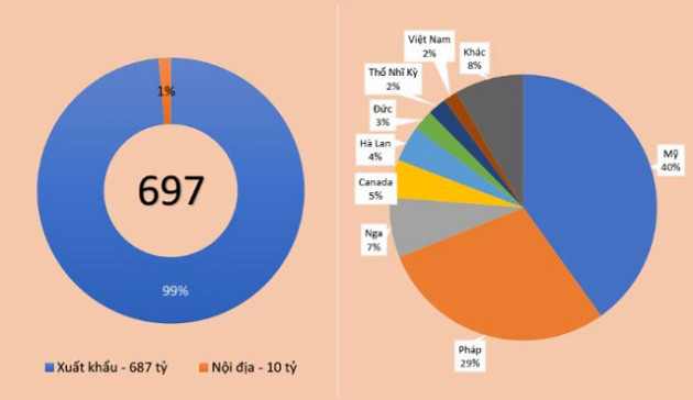 Dệt may TNG báo lãi tháng 8 gần 40 tỷ đồng, tăng 31% - Ảnh 2.