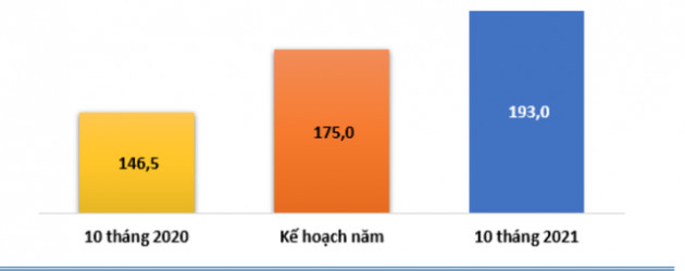 Dệt may TNG chuẩn bị phát hành 3 triệu trái phiếu lãi suất 10% để thanh toán lương và tiền nguyên phụ liệu - Ảnh 2.