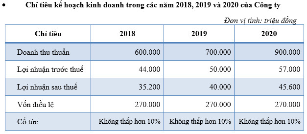 ĐHCĐ HCD: Chia cổ tức năm 2017 bằng tiền mặt với tỷ lệ 11% - Ảnh 1.