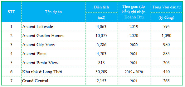 ĐHCĐ Hòa Bình -HBC: Chủ tịch TTC Land Đặng Hồng Anh ứng cử vào HĐQT, bán 25 triệu cổ phiếu cho Hyundai Elevator - Ảnh 3.