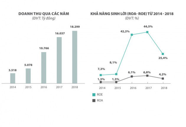 ĐHCĐ Hòa Bình -HBC: Chủ tịch TTC Land Đặng Hồng Anh ứng cử vào HĐQT, bán 25 triệu cổ phiếu cho Hyundai Elevator - Ảnh 4.