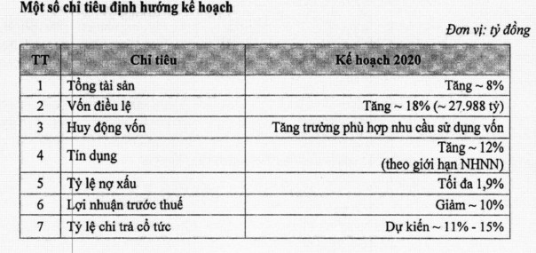 ĐHCĐ MBBank: Trả cổ tức tỷ lệ 15% trong năm nay và chia hơn 25 triệu cổ phiếu quỹ cho cổ đông - Ảnh 1.