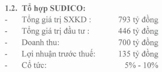 ĐHCĐ Sudico (SJS): Dự án Hòa Hải Đà Nẵng chuyển nhượng bất thành, Sudico tự đứng lên triển khai - Ảnh 1.