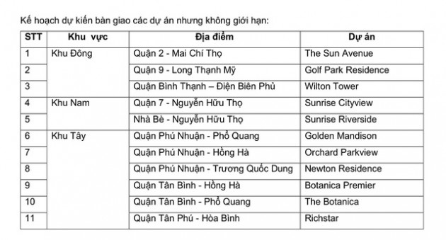 ĐHCĐ Tập đoàn Novaland: 80% nguồn lực cho mảng nhà ở, 20% lấn sân sang BĐS nghỉ dưỡng và đặt mục tiêu tăng doanh thu gần gấp đôi - Ảnh 2.