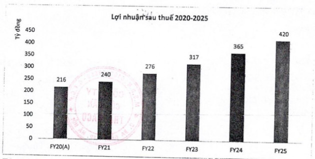 ĐHCĐ Traphaco: Gia tăng tỷ trọng mảng tân dược, ước lãi quý 1 tăng trưởng 33% - Ảnh 1.