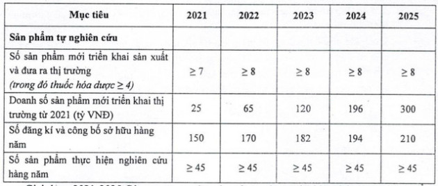 ĐHCĐ Traphaco: Gia tăng tỷ trọng mảng tân dược, ước lãi quý 1 tăng trưởng 33% - Ảnh 2.