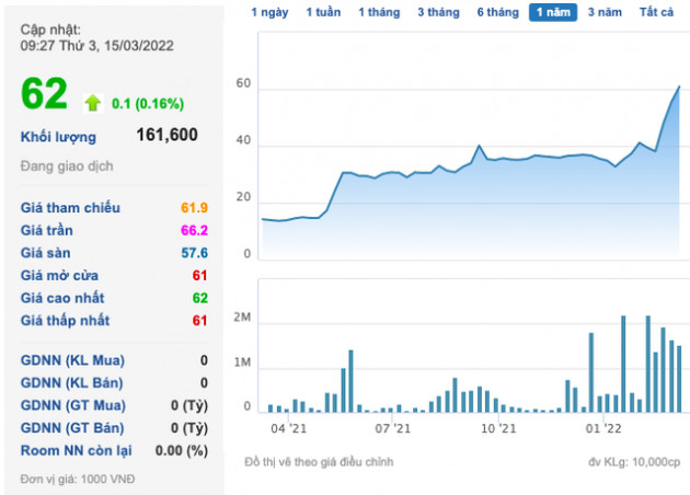 ĐHĐCĐ Angimex (AGM): Sẽ phát hành tăng vốn 130% trong quý 1/2022 - Ảnh 1.