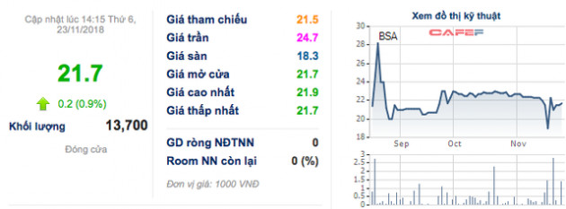 ĐHĐCĐ C47: Đang thương thảo với cổ đông chiến lược Hongkong và Hàn Quốc, cổ đông quan ngại về tính hấp dẫn của cổ phiếu - Ảnh 1.