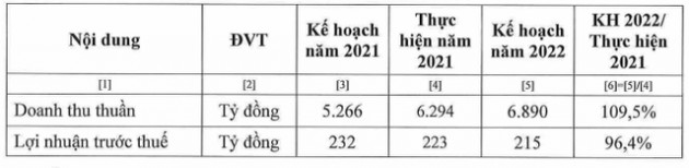 ĐHĐCĐ Dầu Tường An (TAC): Tăng giá mua lại cổ phiếu từ cổ đông nhỏ lẻ lên 70.000 đồng/cp, chi khoảng 400 tỷ đầu tư nâng công suất nhà máy Vinh - Ảnh 1.