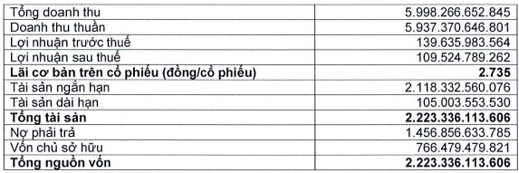 ĐHĐCĐ Digiworld: Ngành hàng tiêu dùng sẽ dẫn dắt tăng trưởng 2019 thông qua hợp đồng mới với Nestle - Ảnh 1.