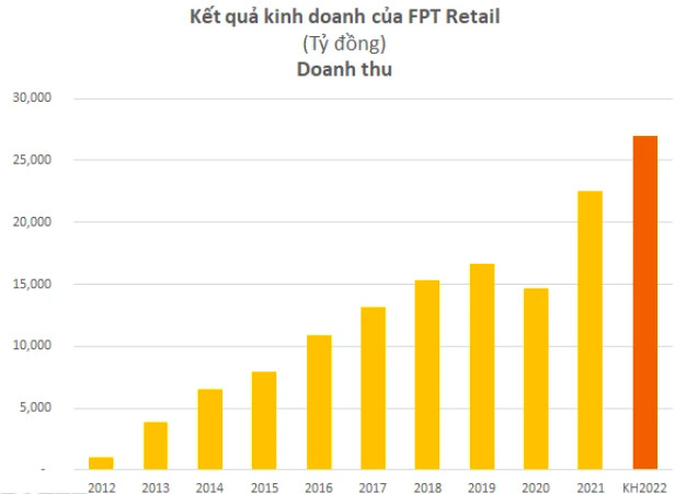 ĐHĐCĐ FRT: Quý 1/2022 lãi trước thuế tăng gấp 5 lần, không lo ngại cạnh tranh trước đối thủ mới của Long Châu khi dư địa mảng dược còn rất lớn - Ảnh 1.