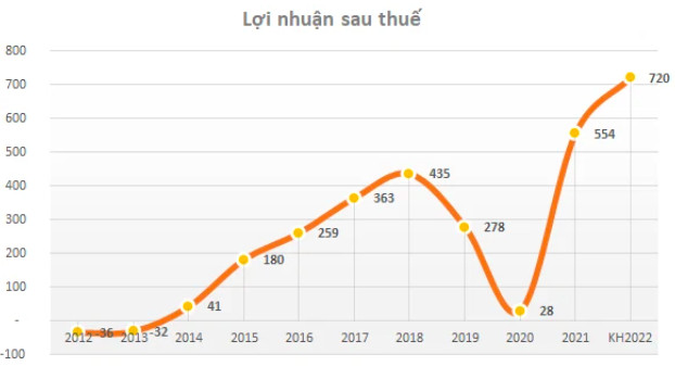 ĐHĐCĐ FRT: Quý 1/2022 lãi trước thuế tăng gấp 5 lần, không lo ngại cạnh tranh trước đối thủ mới của Long Châu khi dư địa mảng dược còn rất lớn - Ảnh 2.