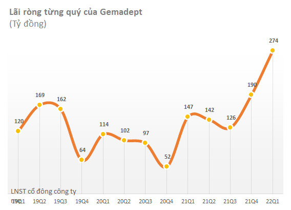 ĐHĐCĐ Gemadept (GMD): Đang tiếp xúc với nhiều bên cho kế hoạch thoái 24% vốn tại Cảng nước sâu Gemalink - Ảnh 1.