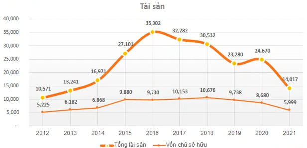 ĐHĐCĐ HAGL Agrico (HNG): Khó khăn sẽ còn dài và dự lỗ luỹ kế 7.773 tỷ đến năm 2023, nếu giải quyết được hết các vấn đề đang treo thì năm 2024 có lợi nhuận khả quan - Ảnh 3.