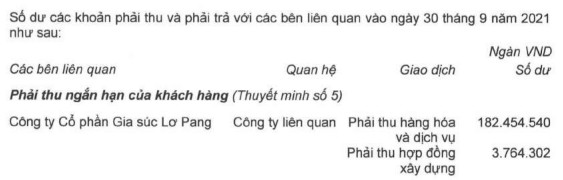 ĐHĐCĐ Hoàng Anh Gia Lai (HAGL): Sẽ chuyển 2 công ty đang nợ hơn 5.600 tỷ đồng thành công ty con, cố gắng tái cấu trúc để không bị hủy niêm yết - Ảnh 4.